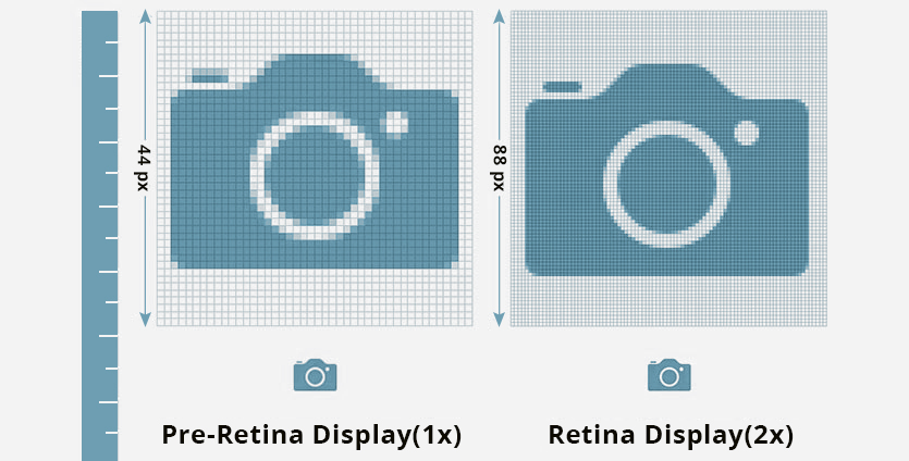 PPI display retina MacOS.jpg